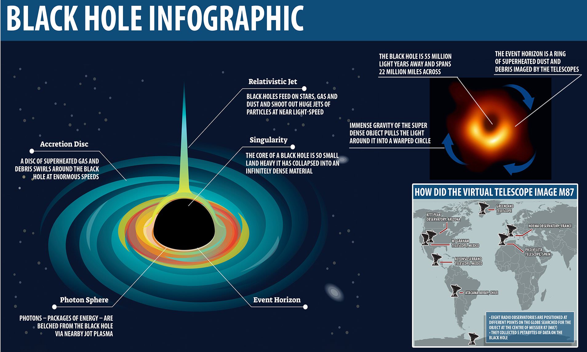 Event Horizon Scientists Edge Closer To Imaging Black Hole At Center