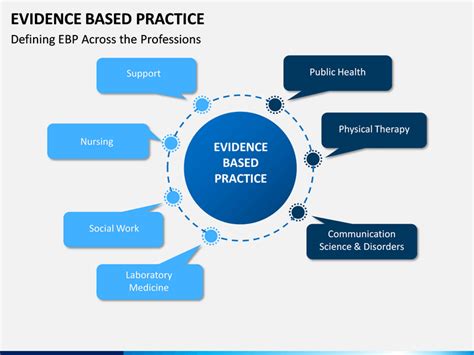Evidence Based Practice Introduction Ppt