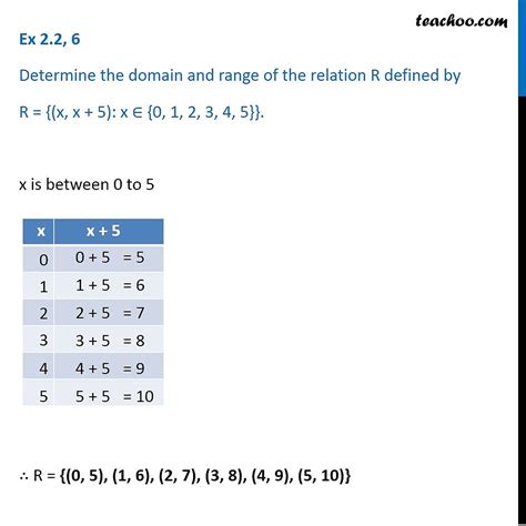 Ex 2 2 6 Determine Domain And Range Of R X X 5