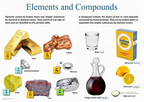 5 Examples Compound