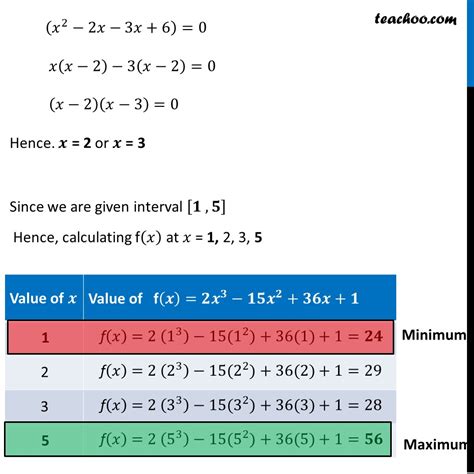 Example 27 Find Absolute Maximum Minimum Values Of F X