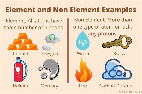 5 Element Examples