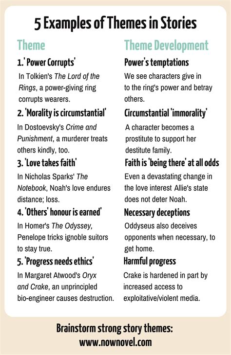 Example Of Story Theme Alaina Has Chapman