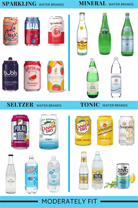 Examples Of Carbonated Water At Ramiro Dejesus Blog