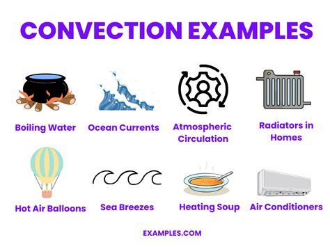 5 Examples Convection
