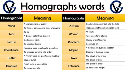 Examples Of Homographs: Same Spelling, Different Meaning, 51% Off