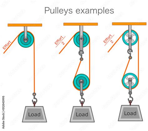 Examples Of Pulleys In Everyday Life