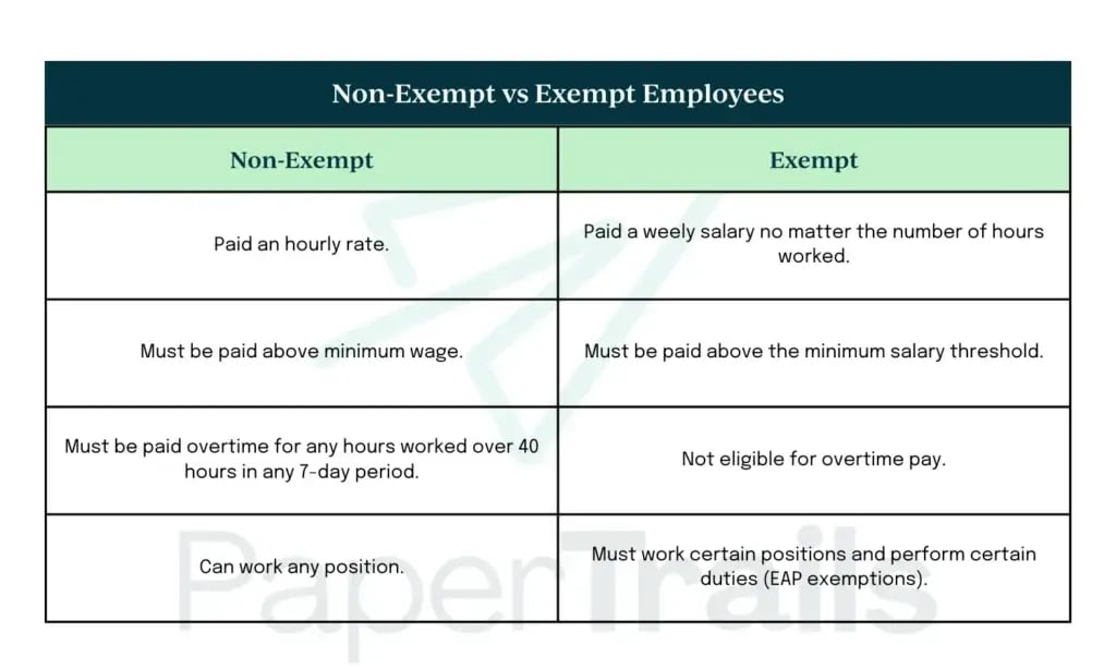 Exempt Vs Non Exempt Employees Paper Trails