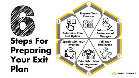 Exit Planning Five Ways To Prepare And Exit At The Top Of Your Game