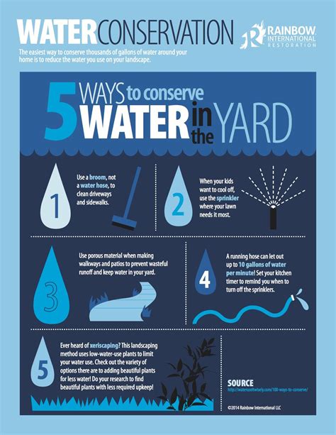 Explain Five Different Methods Of Water Conservation