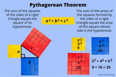 Explain How To Use The Pythagorean Theorem And How It Relates To The