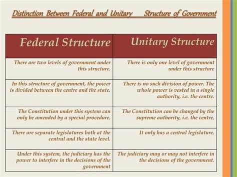 5 Ways Government Works