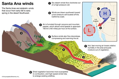 Explaining Santa Ana Winds Youtube