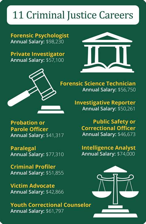 Exploring Career Opportunities What Can I Do With A Criminal Justice