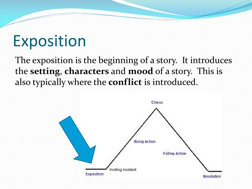 Exposition In Literature