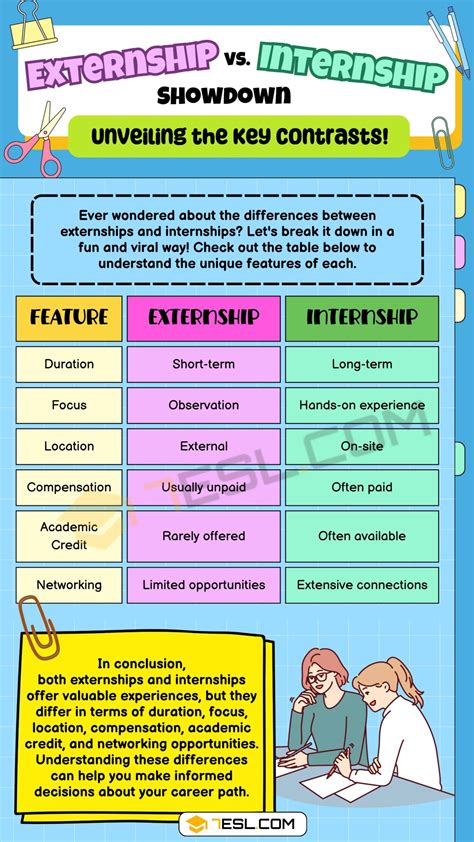 Externship Vs Internship Understanding The Key Differences 7Esl