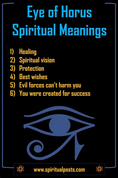 Eye Of Horus Meaning And Explanation