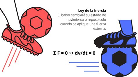 F Sica Las Leyes De Newton Del Movimiento