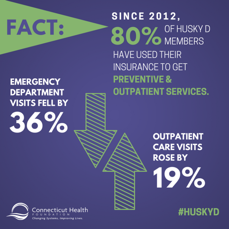 Faces Of Husky D The Impact Of Connecticut S Medicaid Expansion Ct