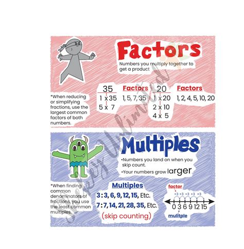 Factors And Multiples Display Poster Factors And Multiples