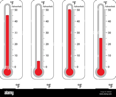 Fahrenheit Temperature Scale