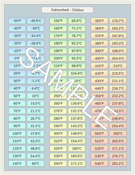Fahrenheit To Celsius Chart Celsius To Fahrenheit Conversion Etsy Canada