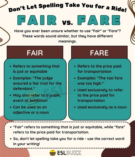 Fair Vs Fare What S The Difference Writing Explained
