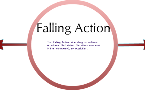 Falling Action Meaning Explained