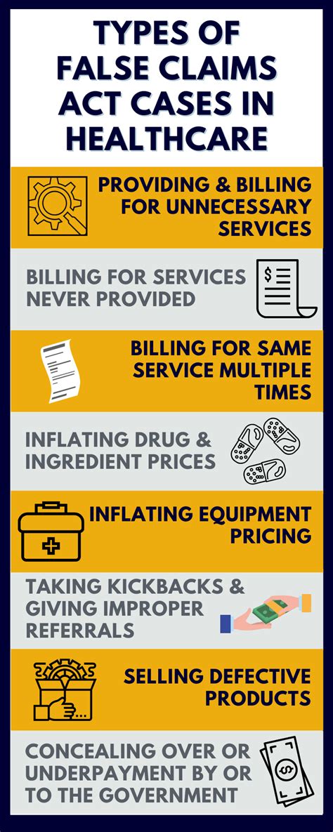 False Claims Act Healthcare