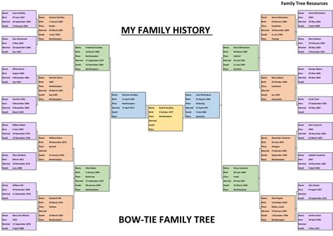 Family History Charts Easy To Use Free To Download Family Tree