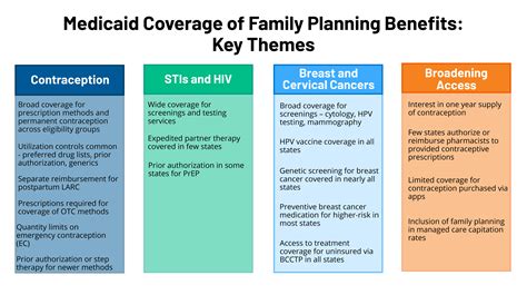 Family Planning Medicaid