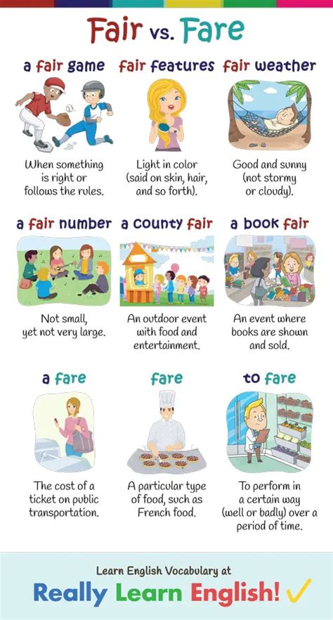 Fare or Fair Difference Explained