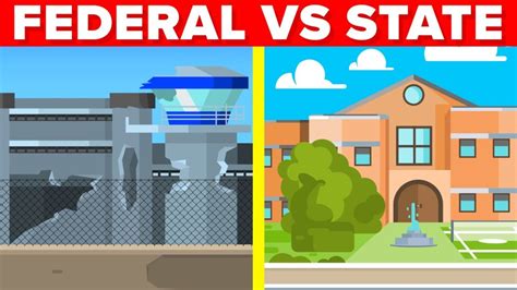 Federal Prison Vs State Prison What S The Difference