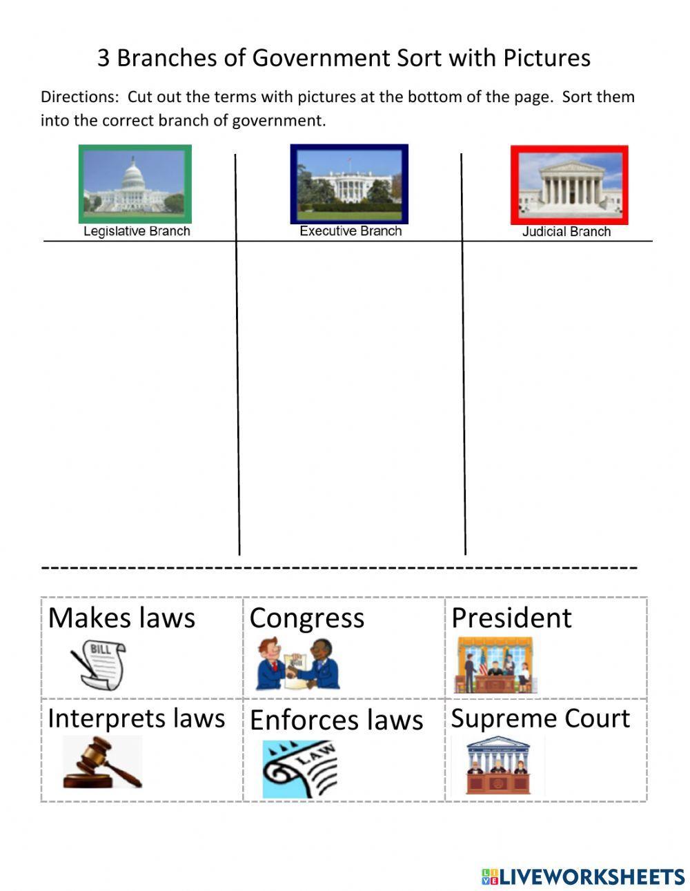 Federalism The Three Branches Of Government
