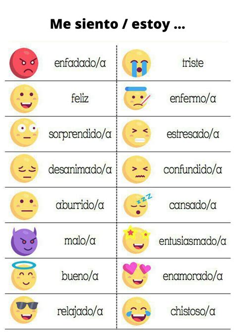 Feelings in Spanish
