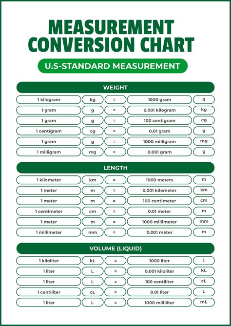 Feet Size Conversion Chart 10 Best Printable Table Of Measurements