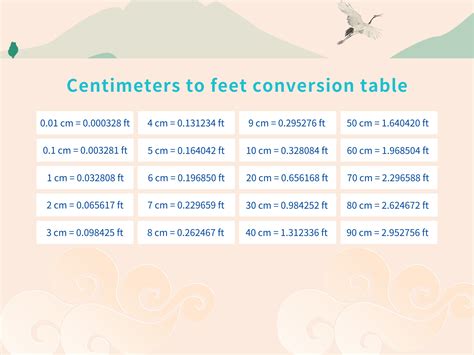 Feet To Centimeters Conversion Calculator Feet To Cm Mycalcu