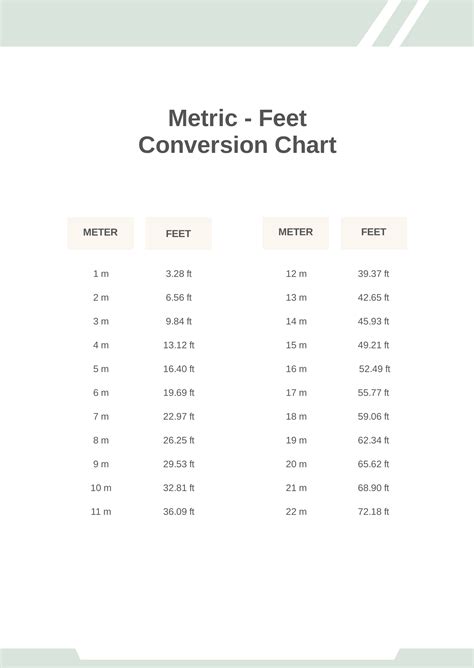 Feet To Inches Printable Conversion Chart For Length Measurement Unit
