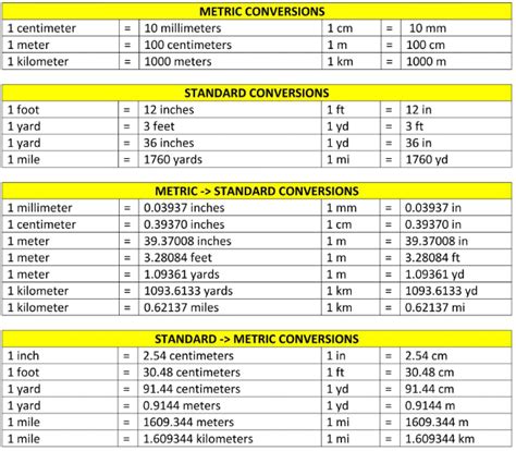 Feet To Meters Length Units Conversion Table And Converter How Many