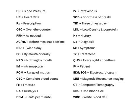 Fen Medical Abbreviation