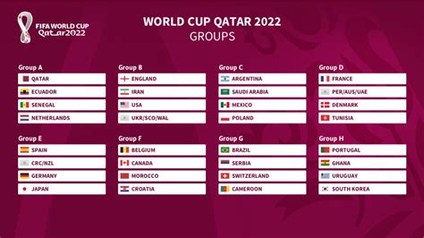 Fifa World Cup Qatar 2022 Match Schedules And Groups