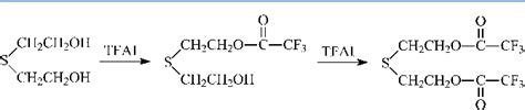 Figure 3 From Determination Of Mustard Gas Hydrolysis Products