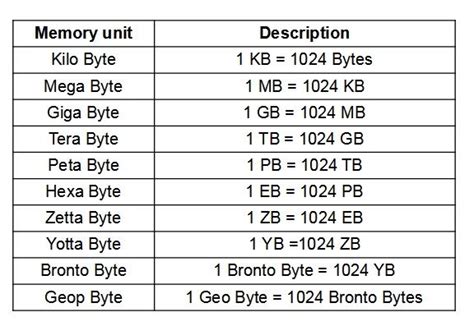File Sizes Conversion Chart Kilobyte Kb Megabyte Mb Gigabyte Gb