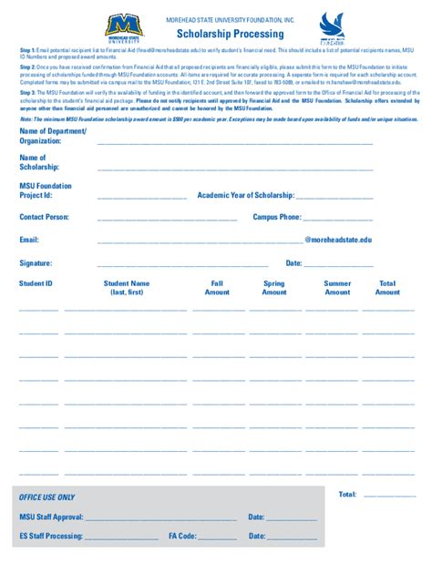 Fillable Online Guide To Financial Aid Options For Online College