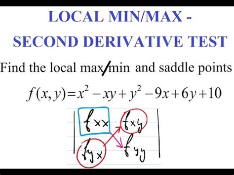 Find Local Min Max Second Derivative Test Youtube