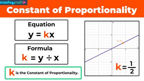 Find The Constant Of Proportionality