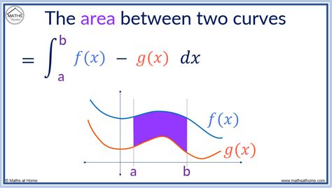 5 Ways Find Area