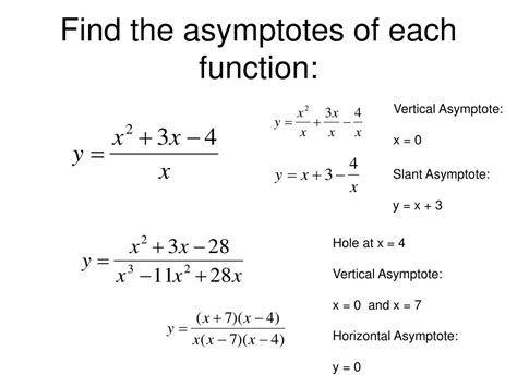 Finding Asymptotes Rules