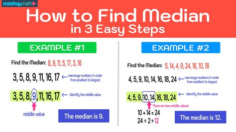 Finding The Median An Easy To Understand Guide