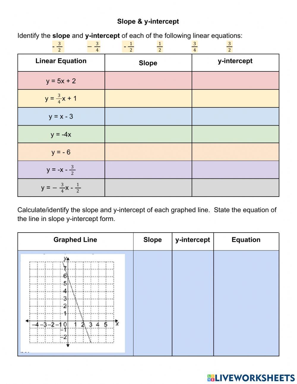 Finding The Y Intercept From A Linear Equation Key Stage 3